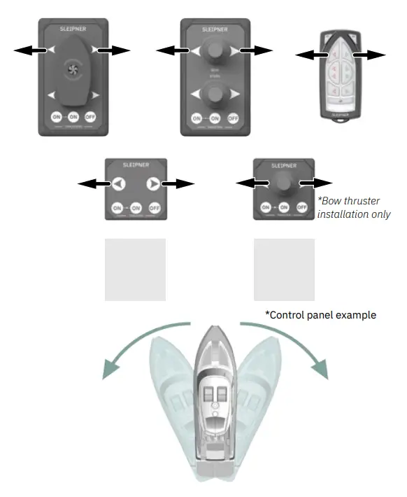 SLEIPNER SH550 Hydraulic Tunnel Thruster - Fig 8