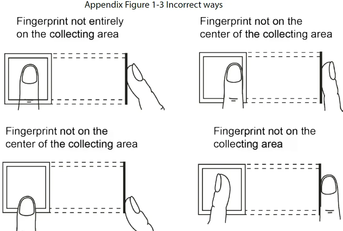 dahua ASR2100A-ME Access Control Card Reader 25