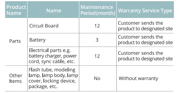 Maintenance and Service Support Information