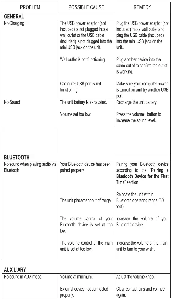 SYLVANIA-SP336-DG-Bluetooth-10-Watt-Rechargeable-Light-up-Speaker-5