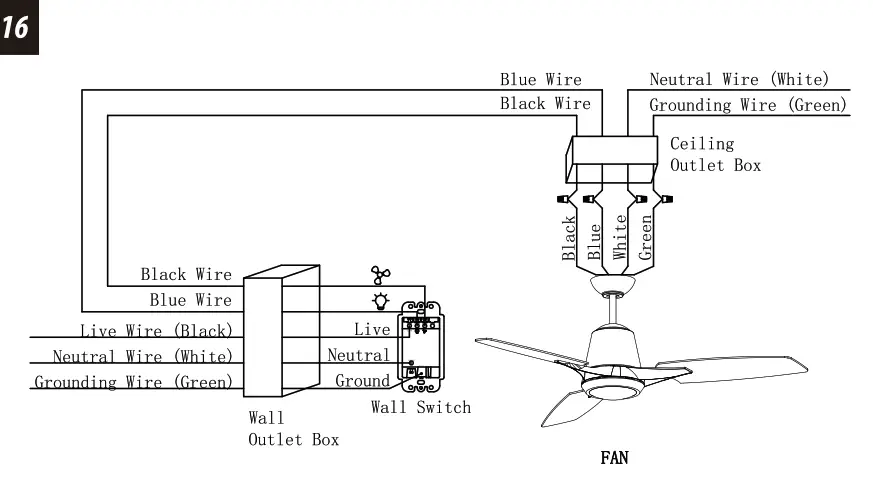 CARRO WGS-523FL LED Indoor Gold Smart Ceiling Fan - fig13