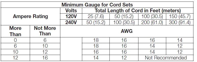 DEWALT-DCB107-Lithium-Ion-Battery-Charge-User-Manual-FIG-1