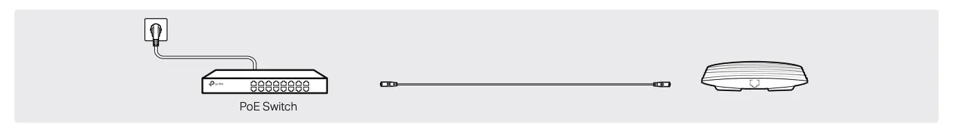 Option 1 Via PoE Switch