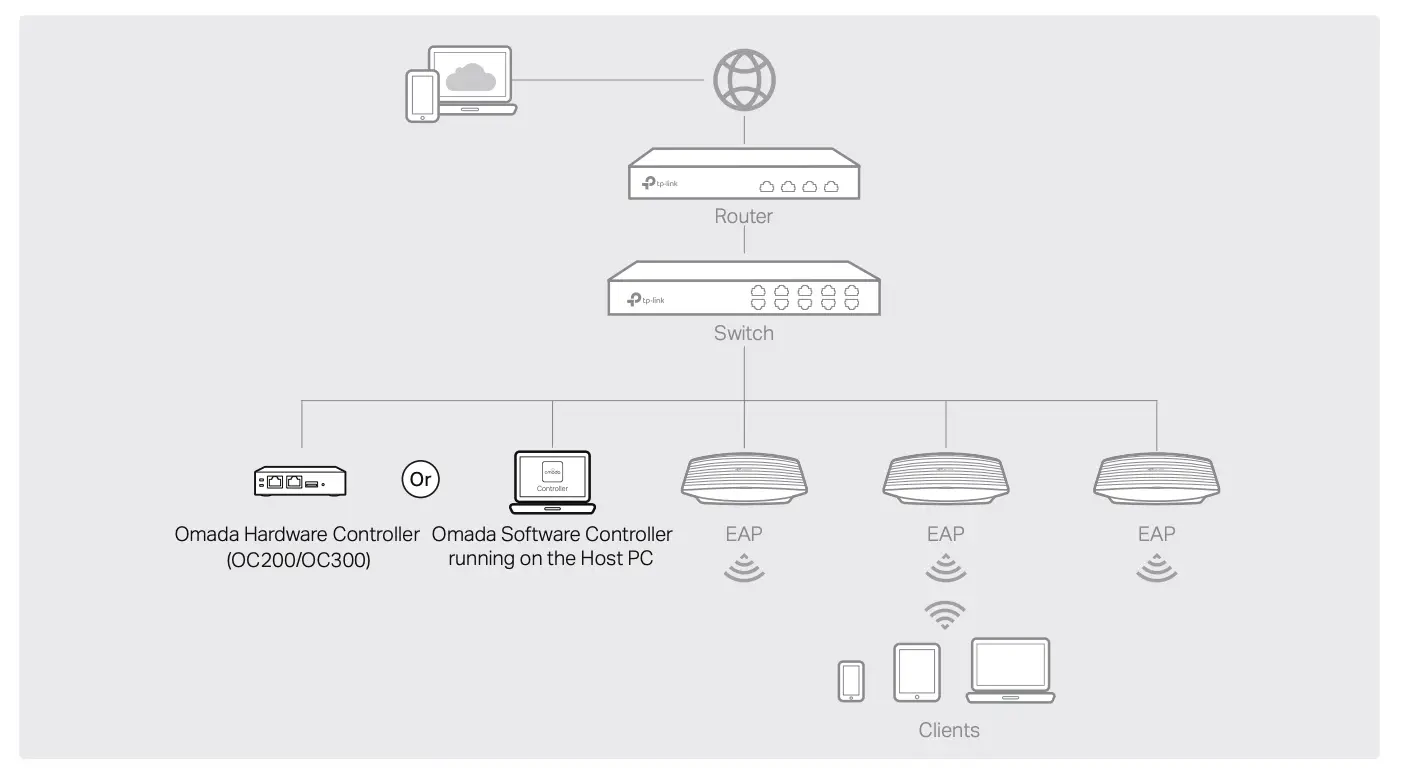 Option 2 Controller Mode