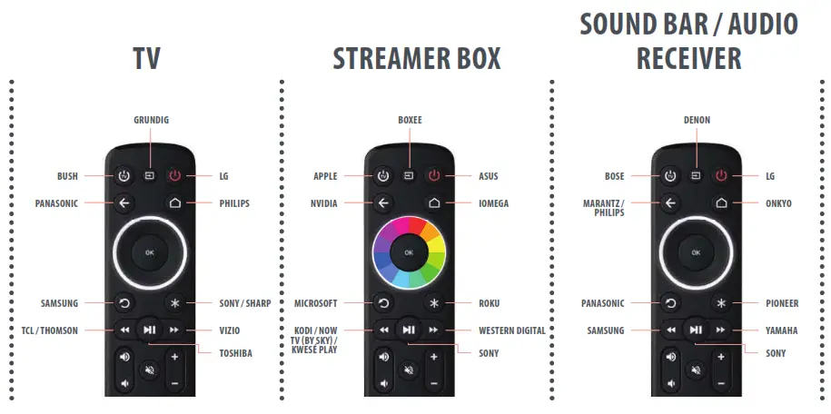 ONE FOR ALL URC 7935 OFA Streamer - STREAMER BOX