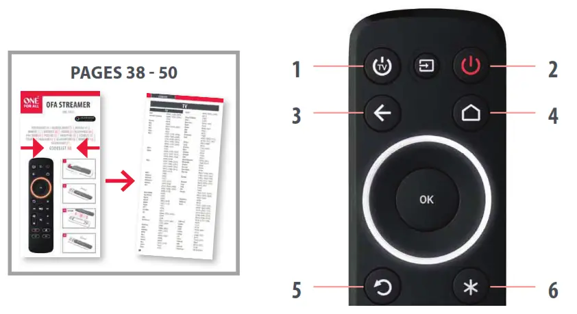 ONE FOR ALL URC 7935 OFA Streamer - digits