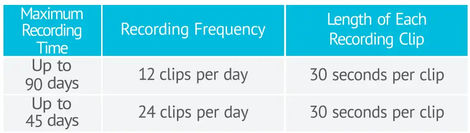 Laview N15 Wire Free Security Camera-fig17