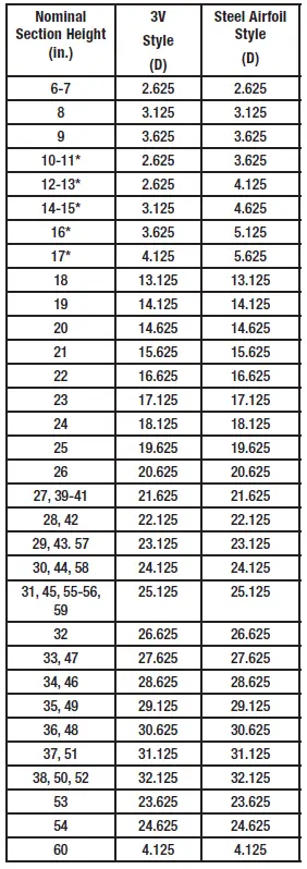 GREENHECK-SSFSD-Series-Smoke-1-5-Fire-Smoke-Damper-Life-Safety-Dampers-FIG-3
