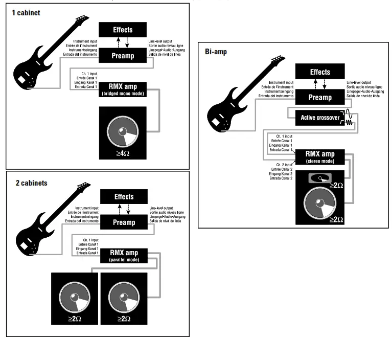 QSC RMX Series Amplifier - 1 cabinet