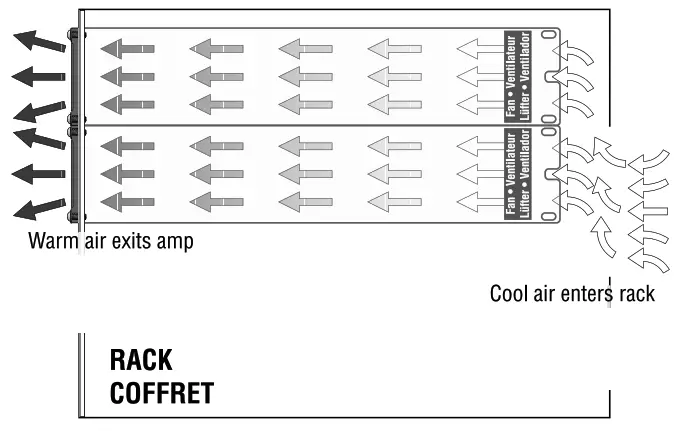 QSC RMX Series Amplifier - Fan cooling