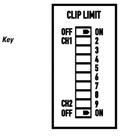 QSC RMX Series Amplifier - Key