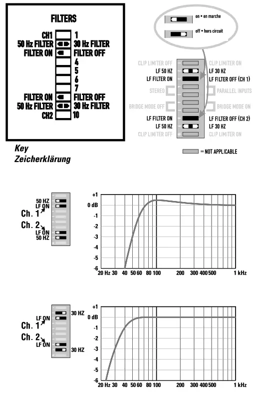 QSC RMX Series Amplifier - Key2