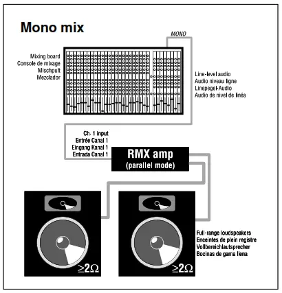 QSC RMX Series Amplifier - Mono mix
