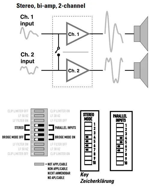 QSC RMX Series Amplifier - Stereo, bi-amp, 2-channel
