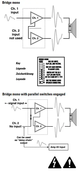 QSC RMX Series Amplifier - Stereo, bi-amp, 2-channel3