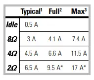 QSC RMX Series Amplifier - TABEL