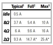 QSC RMX Series Amplifier - TABEL1