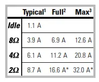 QSC RMX Series Amplifier - TABEL2