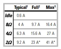 QSC RMX Series Amplifier - TABEL3