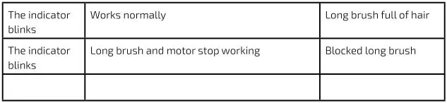 cecotec 900 Ultimate Ergowet Upright Vacuum - ERROR CODES 2