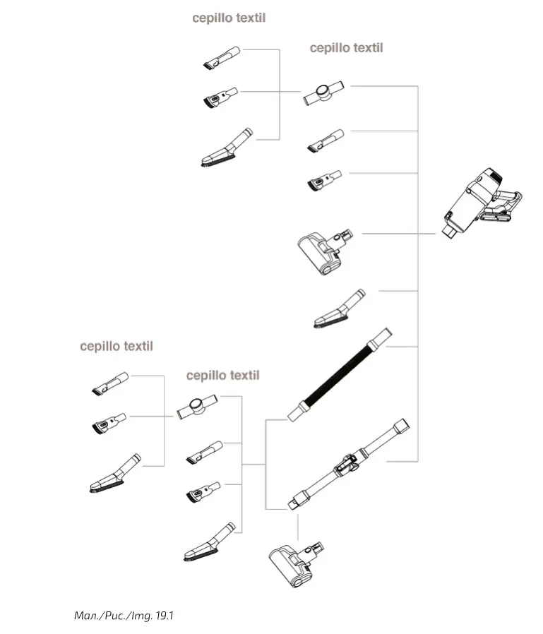cecotec 900 Ultimate Ergowet Upright Vacuum - Figure 19.1