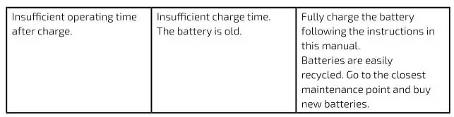 cecotec 900 Ultimate Ergowet Upright Vacuum - TROUBLESHOOTING 2