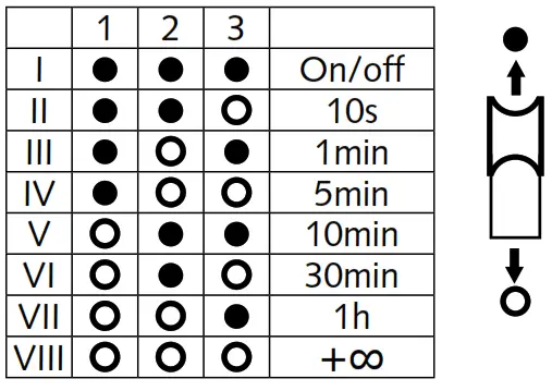 MALMBERGS Acis LED Wall-Ceiling Luminaire - 10