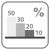MALMBERGS Acis LED Wall-Ceiling Luminaire - 13