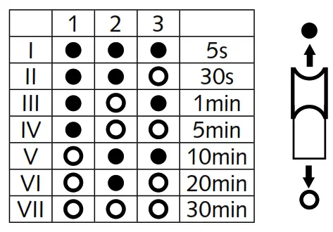 MALMBERGS Acis LED Wall-Ceiling Luminaire - 6