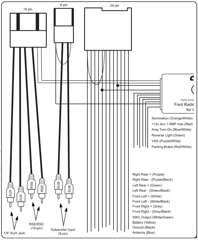 PAC C2R FRD1 Radio Replacement