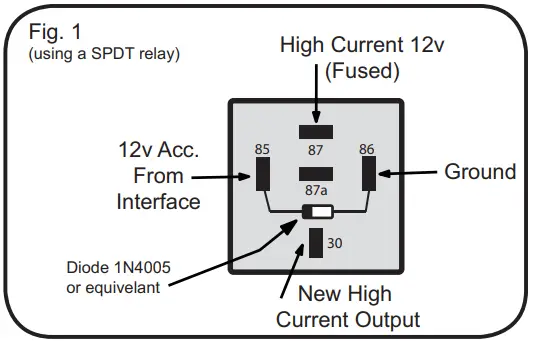 PAC C2R FRD1 Radio Replacement - FIGURE 1
