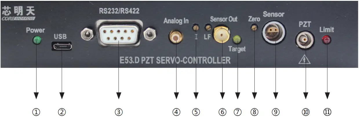 COREMORROW-E53.D-Series-Piezo-Controller-fig-3