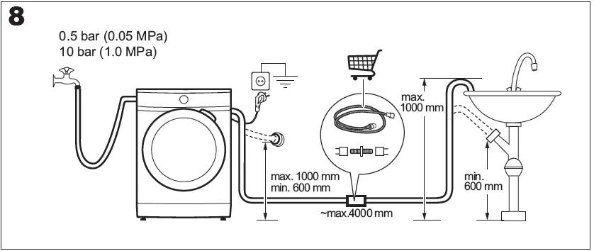 ZANUSSI-ZWF942E3PW-Washing-Machine-fig-7