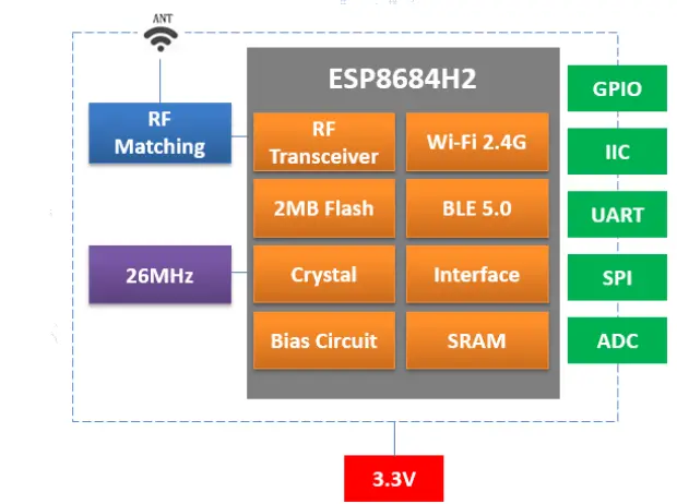 DOITING-ESPC2-12-2.4GHz-WiFi-and-BLE5.0-Combo-Module-fig-1