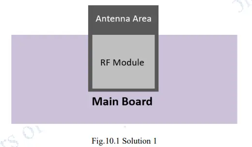 DOITING-ESPC2-12-2.4GHz-WiFi-and-BLE5.0-Combo-Module-fig-10