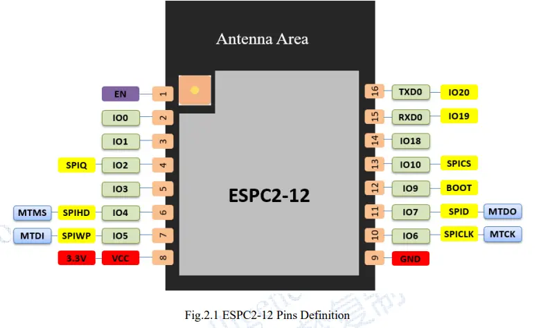 DOITING-ESPC2-12-2.4GHz-WiFi-and-BLE5.0-Combo-Module-fig-3