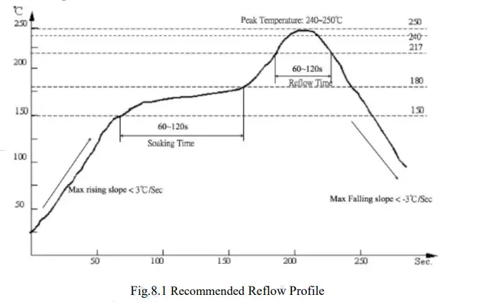 DOITING-ESPC2-12-2.4GHz-WiFi-and-BLE5.0-Combo-Module-fig-8
