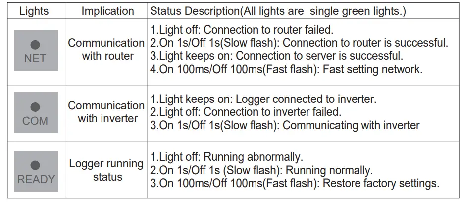 invt-LSW-3-Stick-Logger- (16)