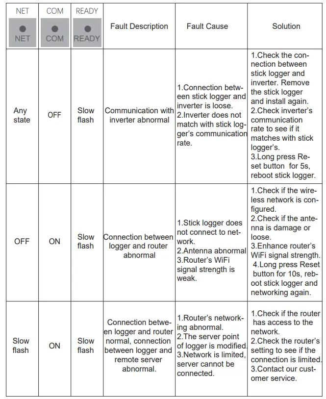 invt-LSW-3-Stick-Logger- (17)