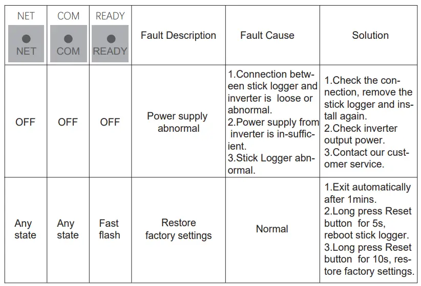 invt-LSW-3-Stick-Logger- (18)