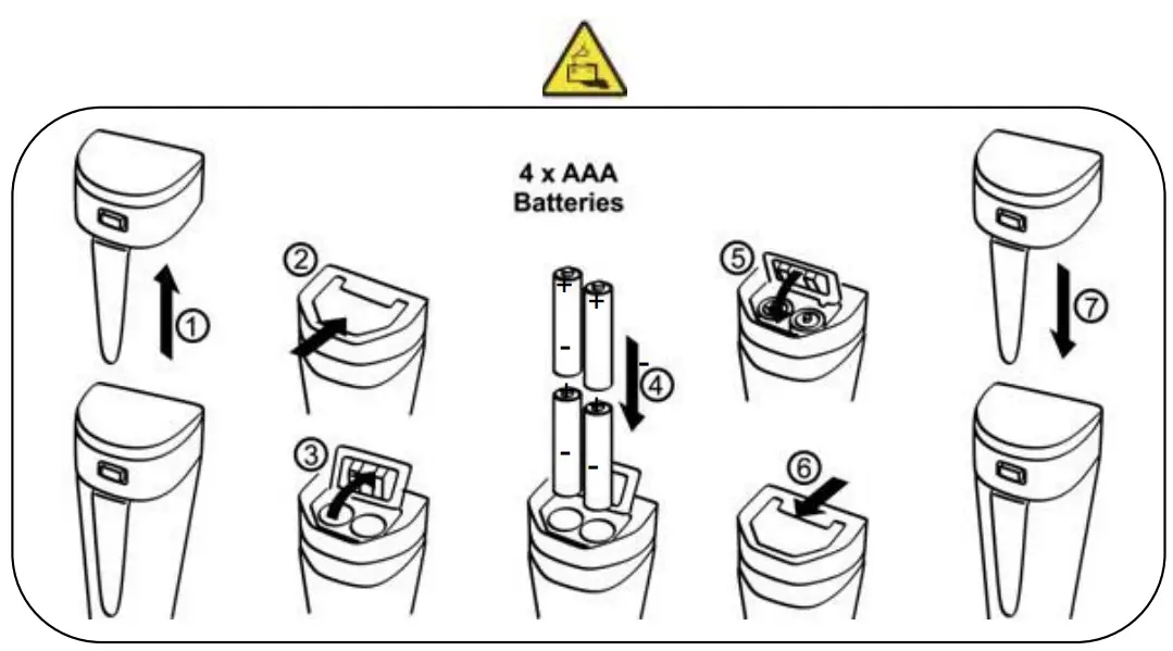 APERA ZenTest PC60 Z Smart 7 in 1 Tester - fig 3