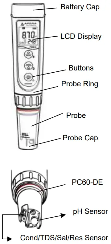 APERA ZenTest PC60 Z Smart 7 in 1 Tester - fig 4