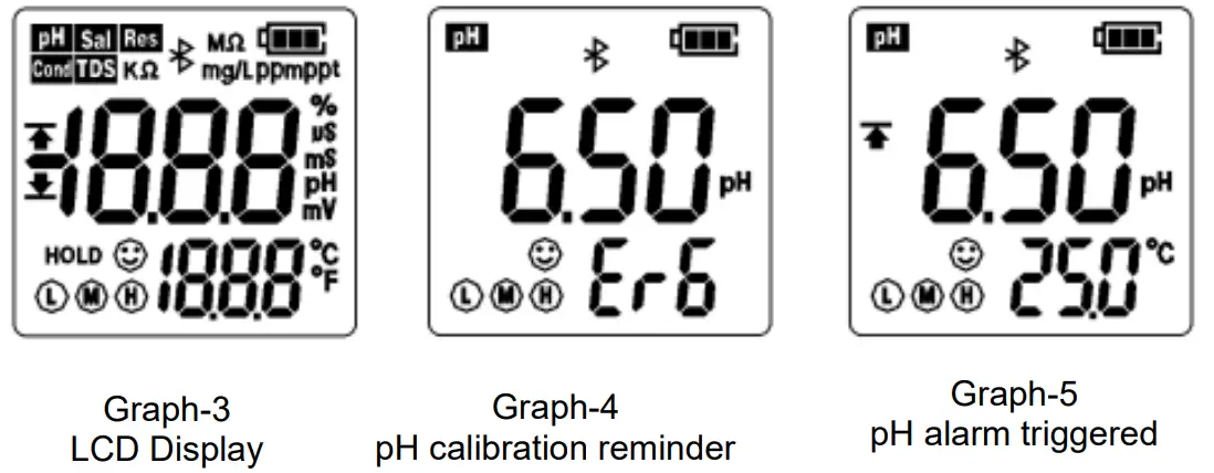 APERA ZenTest PC60 Z Smart 7 in 1 Tester - fig 8