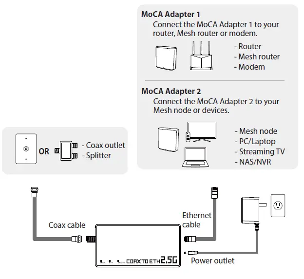 ASUS-MA-25-Coax-to-2-5G-Ethernet-Adapter-FIG-4