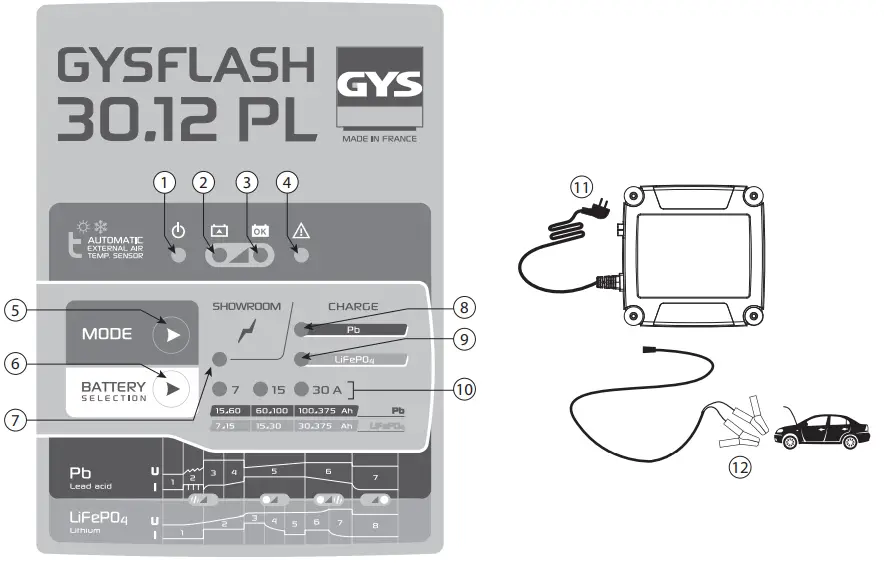 Control Panel Sticker