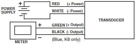 ASHCROFT K1, K2, K8 Pressure Transducer-2