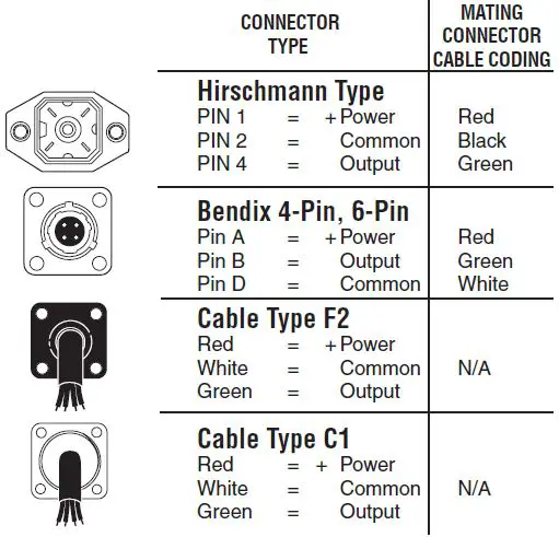ASHCROFT K1, K2, K8 Pressure Transducer-5