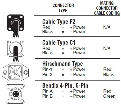 ASHCROFT K1, K2, K8 Pressure Transducer-6