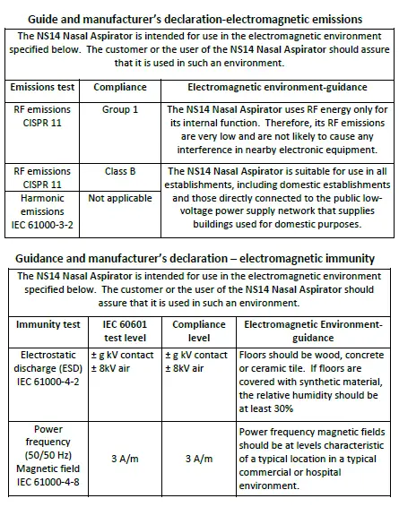 EMC Tables