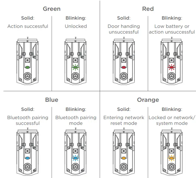 Kwikset 99590-002 Touch Wi-Fi Fingerprint Security  (20)